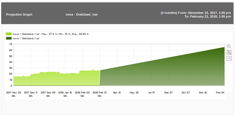 projection_graphs.png