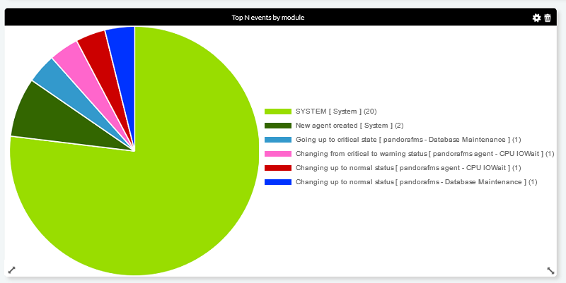 view_topn_modules.png