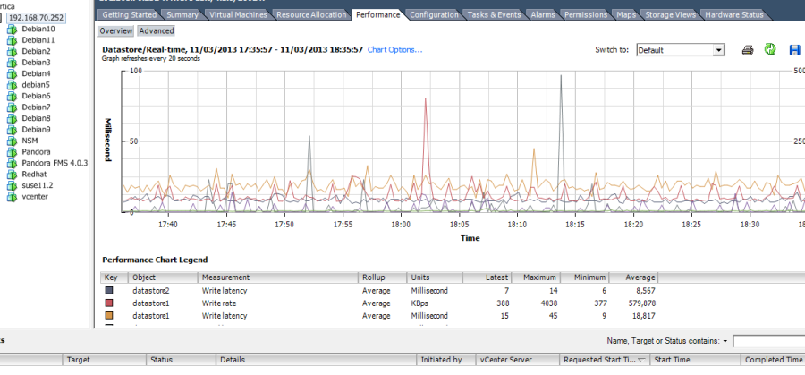 vmware_perf_view.png