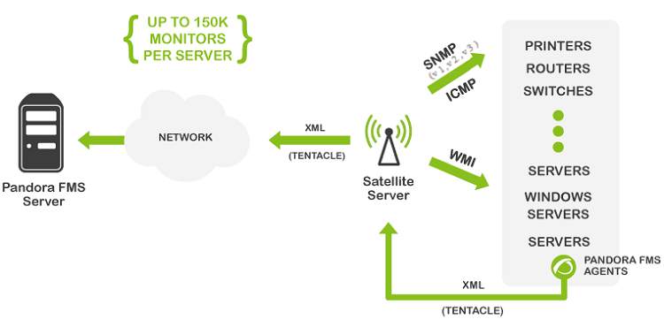 esquema-satellite.png