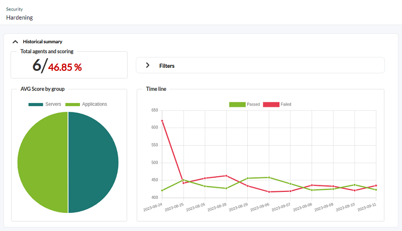 pfms-operation-security-hardening-historical_summary.png