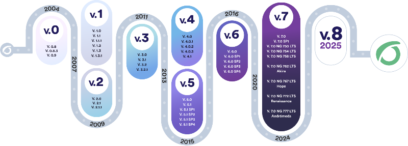 pfms-roadmap-2025.png