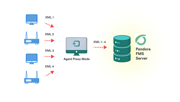 pfms-proxy-mode.png