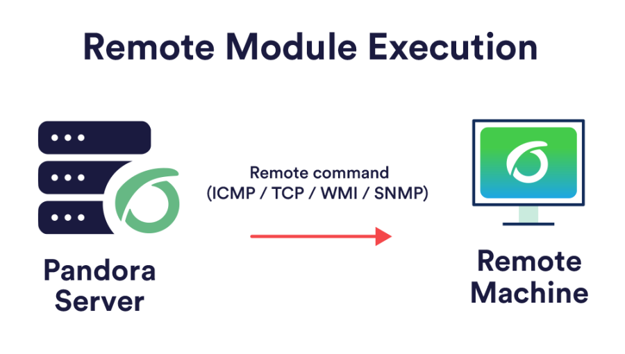 pfms-remote_monitoring.png