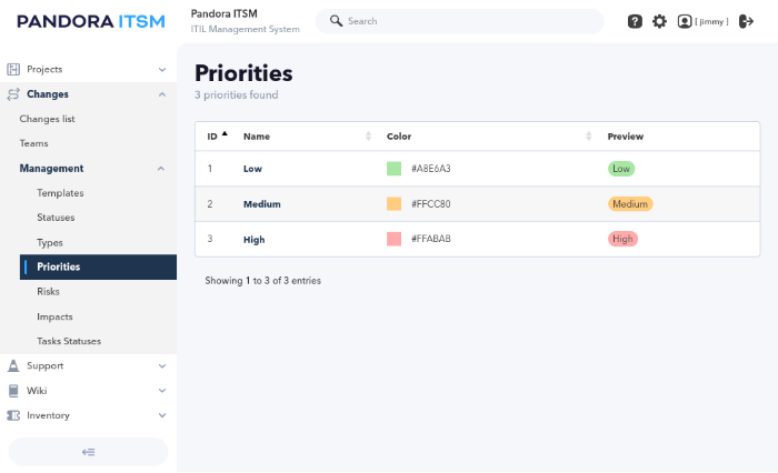 pitsm-changes-management-priorities-109_version.png
