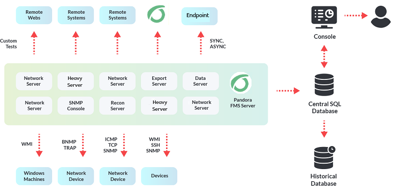 arch-schema.png