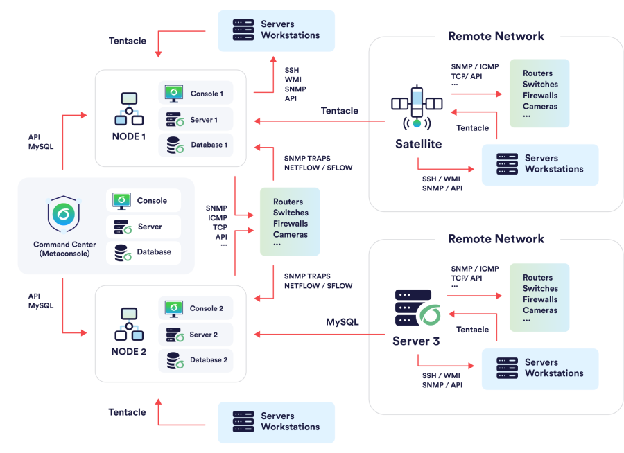 pfms-main_architecture.png