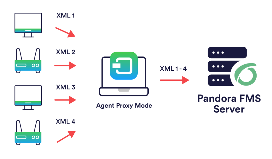 pfms-proxy_agent_mode.png