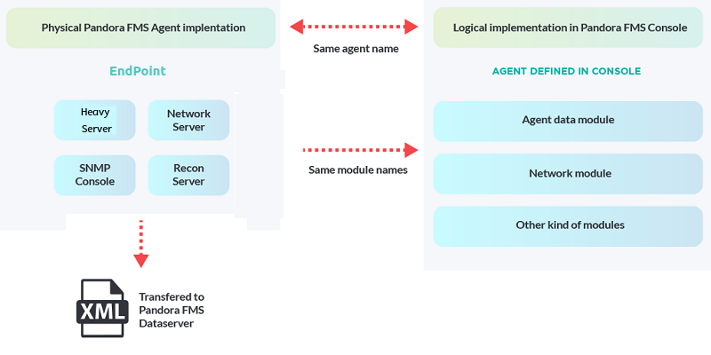 pfms-schema-agent.png