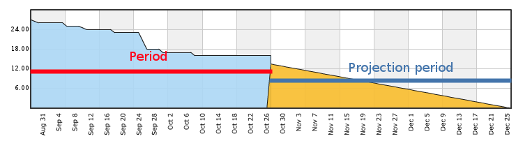 projection_graph_periods.png