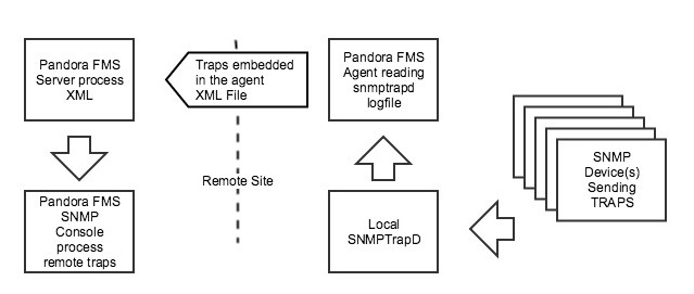 remote_snmp_trap_schema.jpg remote_snmp_trap_schema.jpg