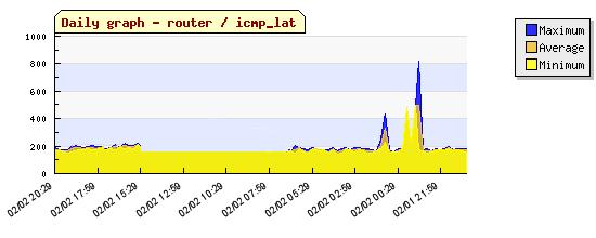 module_graph_peak.jpg