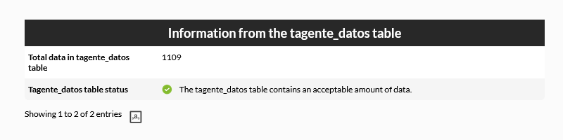 Information from the tagente_datos table