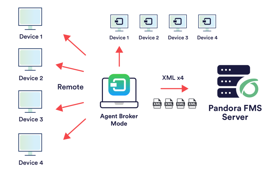 pfms-broker_agent_mode.png