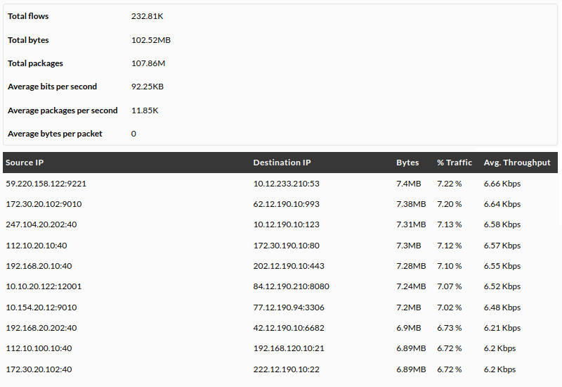 pfms-monitoring-network-netflow_live_view-top_n_connections.png