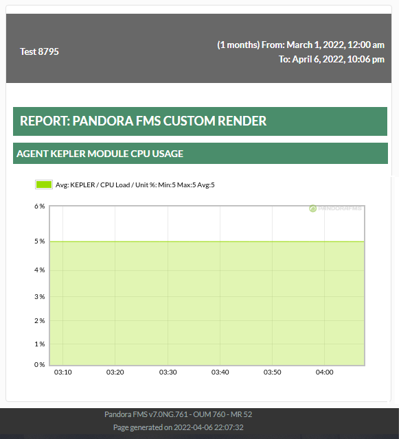 pfms-reporting-custom_report-item_types-06-grouped-custom-render-example_1-image_3.png