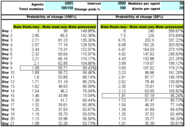 pfms-volumetric_and_capacity_probability_of_change.png