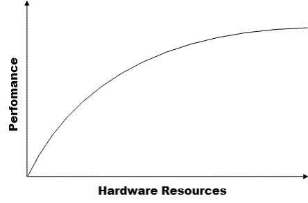pfms-volumetric_and_capacity_studies-performance_hardware_resources.png