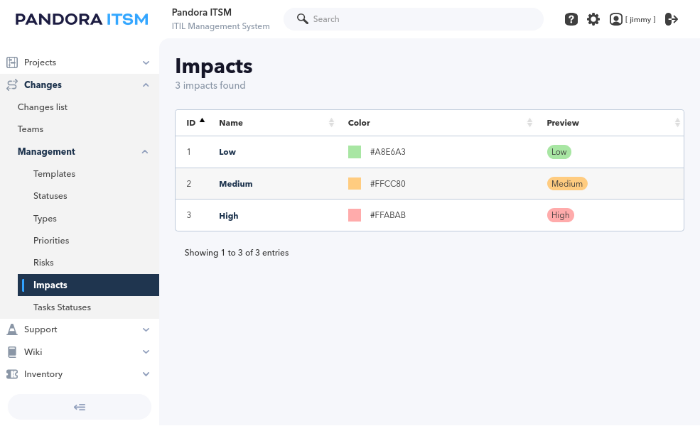pitsm-changes-management-impacts-109_version.png