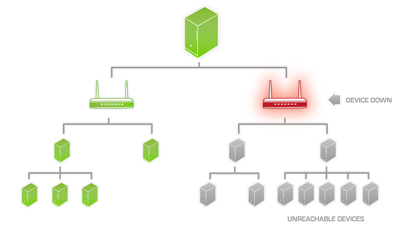 recursive_cascade_protection_ilustration.png