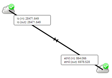 topology_maps-visual_console-edit_map-network_link-attached_1.png