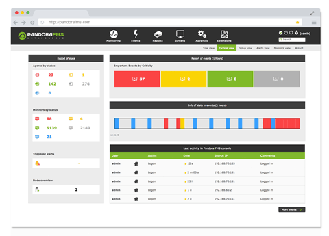 diseñado para MSP pandora fms featured