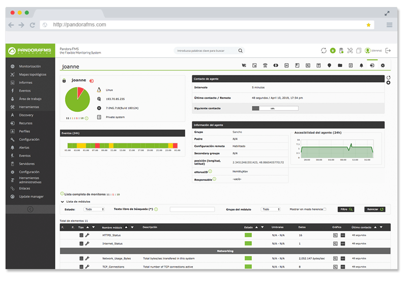 Monitoring Zimbra  This tutorial is to easy to do!