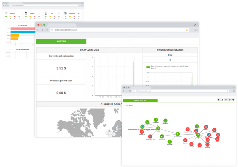 surveillance d'environnments virtuels capture Pandora FMS