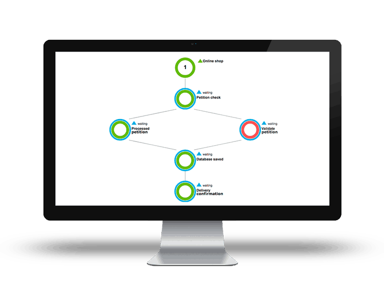 business monitoring pandora fms mockup