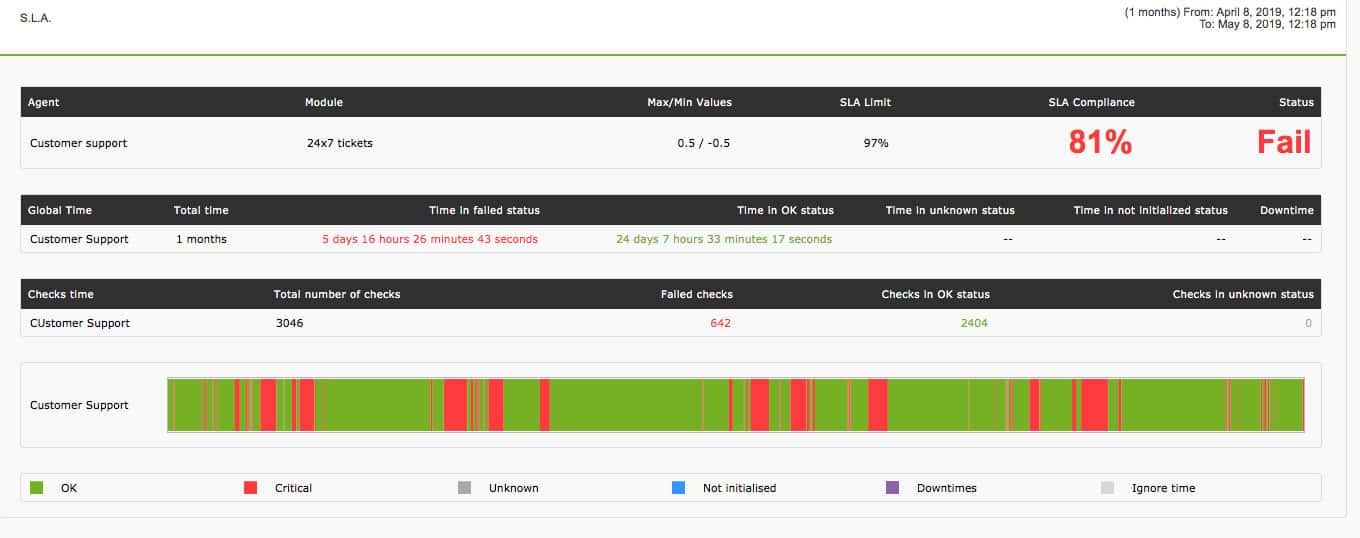Business process monitoring screenshot SLA reduction featured