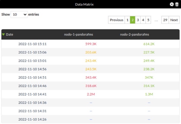 Pandora FMS Data Matrix Pandora FMS Data Matrix