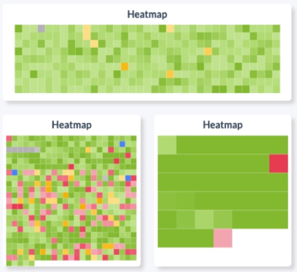 Pandora FMS heatmap widget Pandora FMS heatmap widget