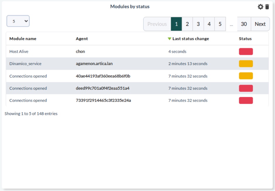 Pandora FMS modules by status Pandora FMS modules by status