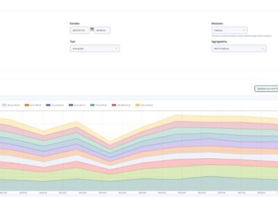 Pandora FMS Netflow