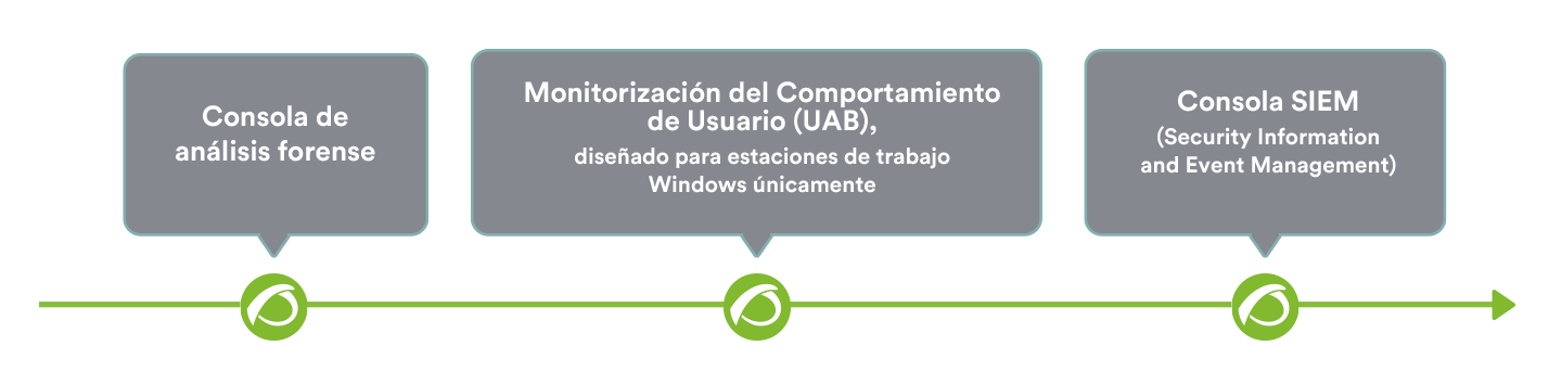 Roadmap-Seguridad_Mobile Security