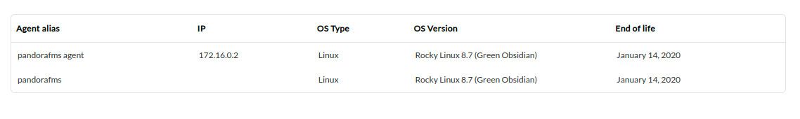Pandora FMS - Release 774