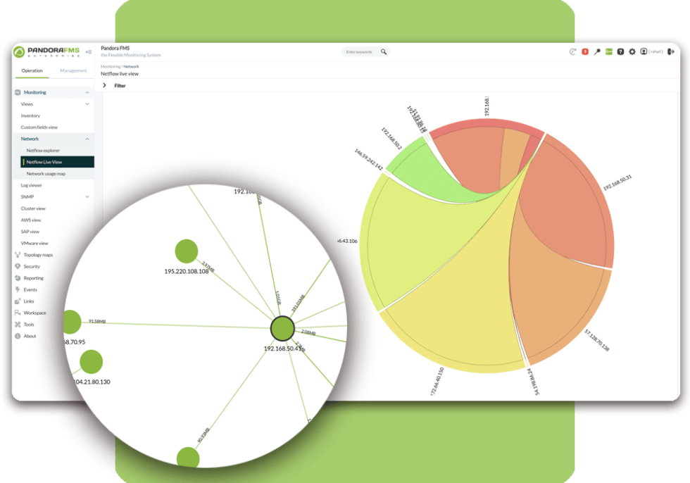 Network monitoring software | All-in-one | Pandora FMS