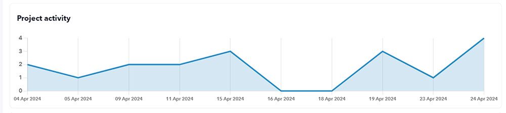ITSM - Release 103