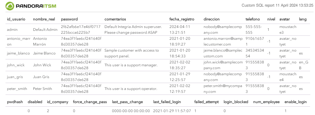 ITSM - Release 104