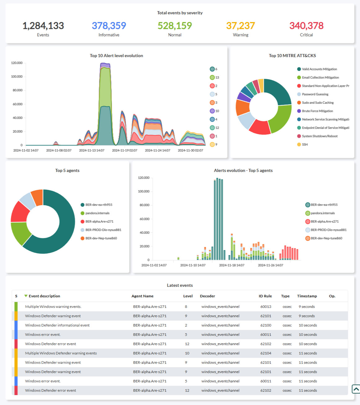 Pandora FMS - Release 780