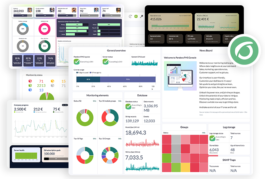 Pandora ONE - Dashboards