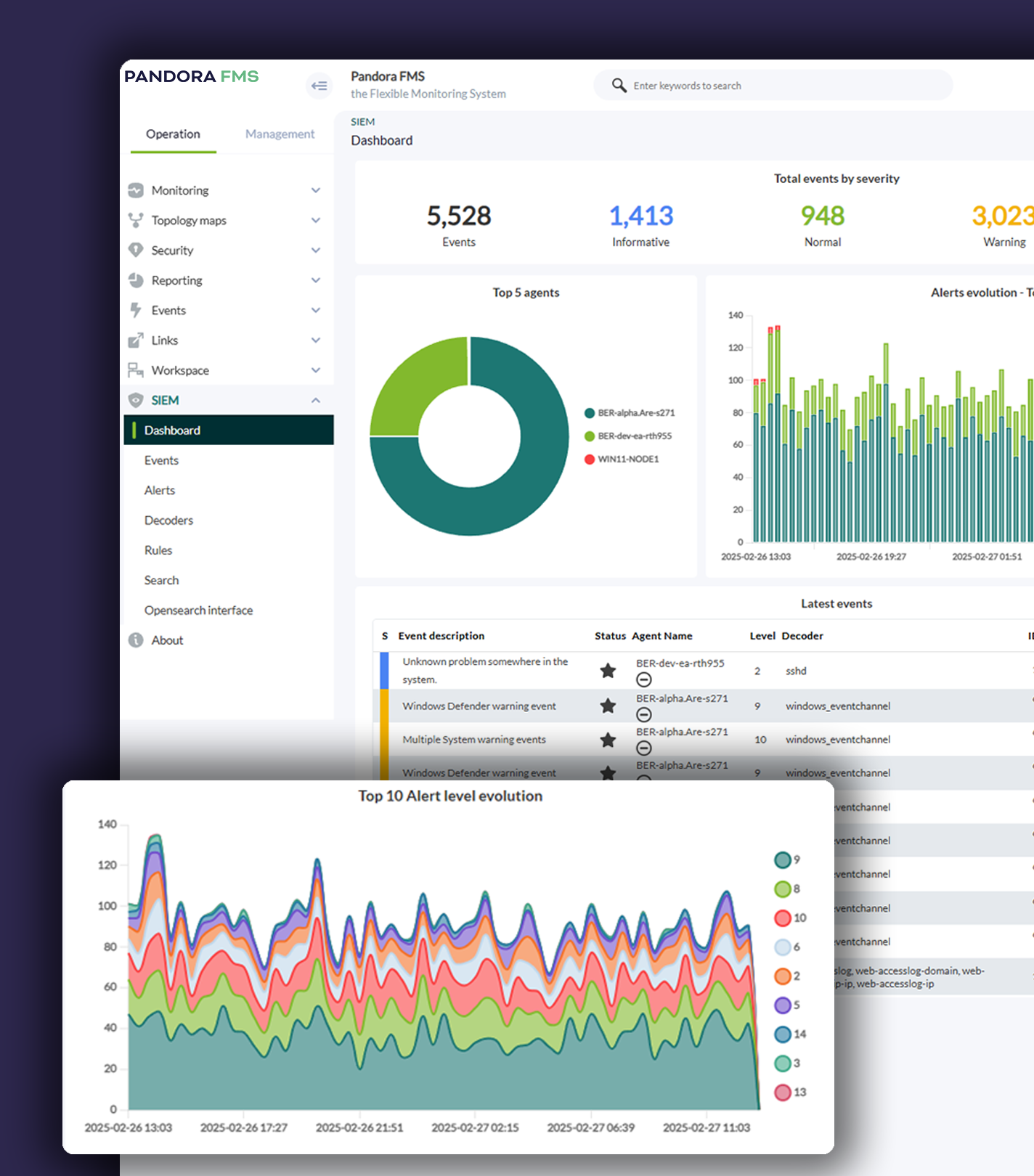 dashboard-2025