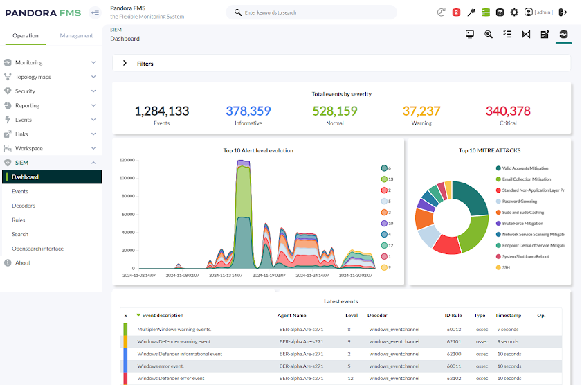 gestion-eficiente-google-cloud