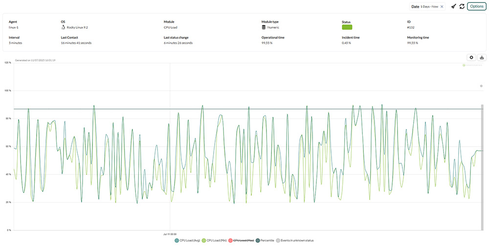 Pandora FMS - Release 784