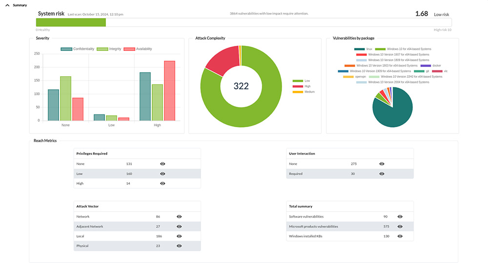 Pandora FMS - Release 784