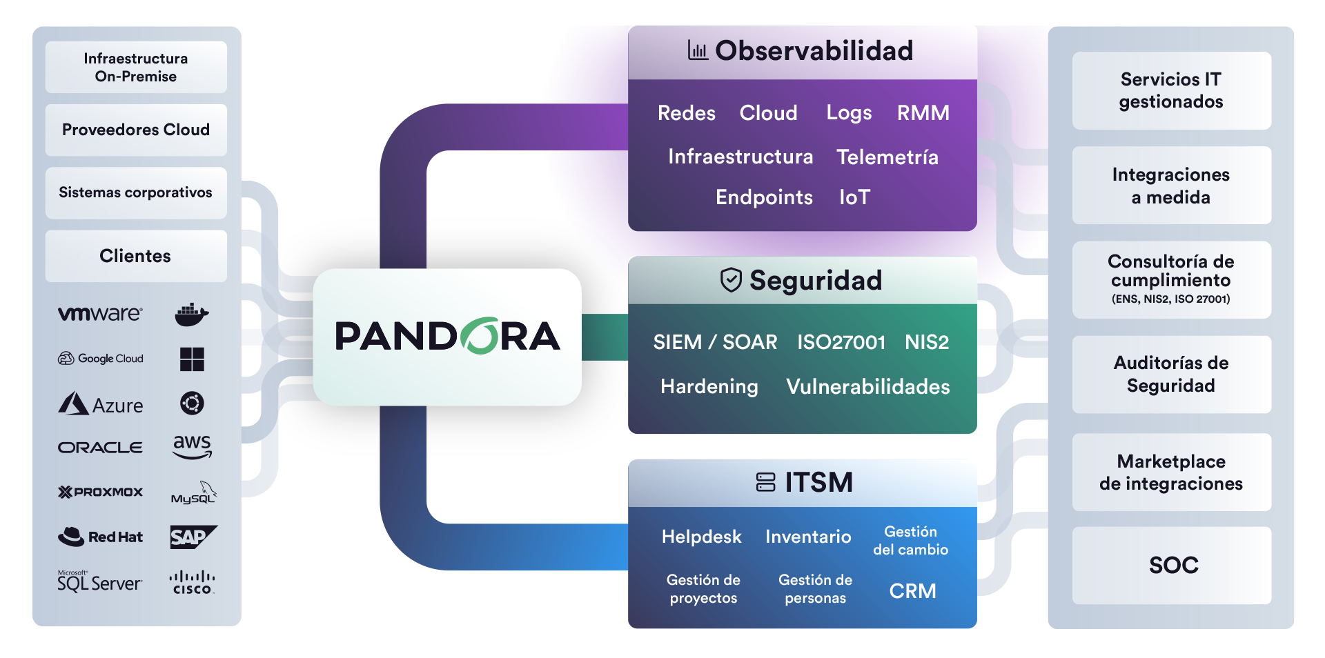 Pandora Servicios