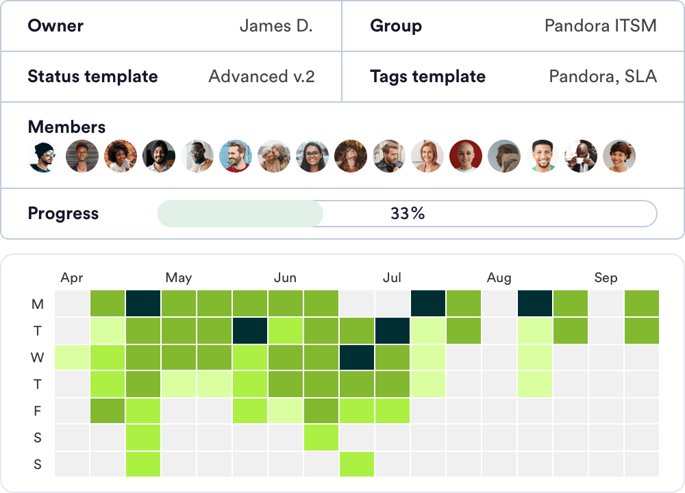 Reports that turn data into decisions