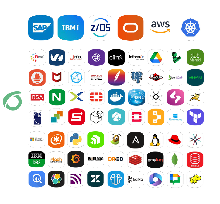 Pandora - Integrations