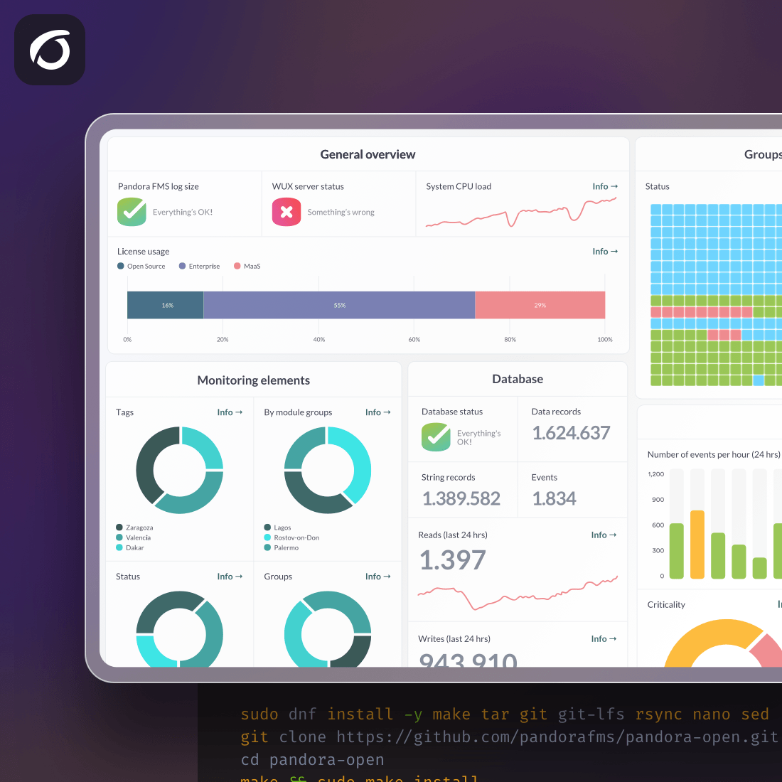 Pandora FMS Overview